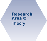 SFB953 Research Area C Logo